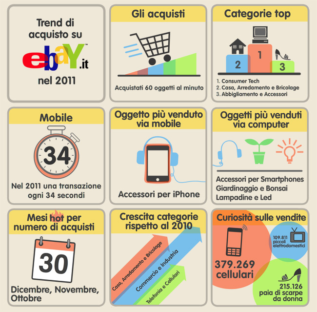 infografica ebay